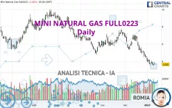 MINI NATURAL GAS FULL0125 - Giornaliero