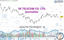 SK TELECOM CO. LTD. - Journalier