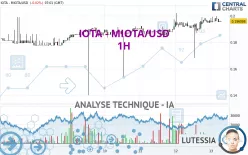 IOTA - IOTA/USD - 1H