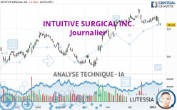 INTUITIVE SURGICAL INC. - Journalier