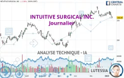 INTUITIVE SURGICAL INC. - Journalier