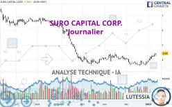 SURO CAPITAL - Journalier