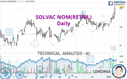 SOLVAC NOM(RETAIL) - Daily