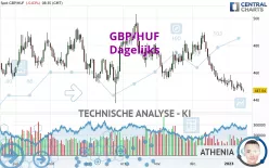 GBP/HUF - Dagelijks