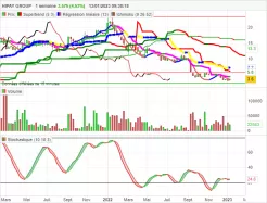 HIPAY GROUP - Hebdomadaire