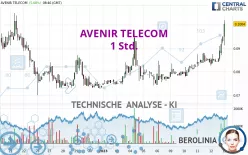 AVENIR TELECOM - 1 Std.