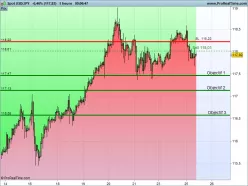 USD/JPY - 1H