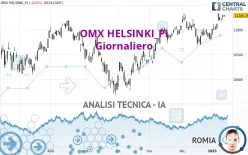 OMX HELSINKI_PI - Giornaliero