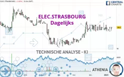 ELEC.STRASBOURG - Dagelijks