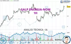 GALP ENERGIA-NOM - 1H