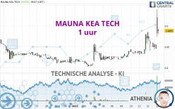 MAUNA KEA TECH - 1 uur