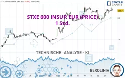 STXE 600 INSUR EUR (PRICE) - 1 Std.