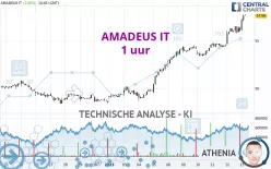 AMADEUS IT - 1 uur