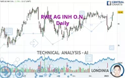 RWE AG INH O.N. - Daily