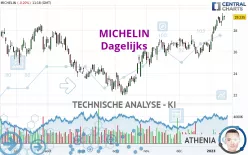 MICHELIN - Dagelijks