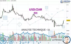 USD/ZAR - 1H