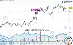 ENDESA - 1H