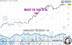 BASF SE NA O.N. - 1H