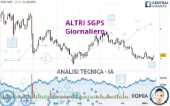 ALTRI SGPS - Täglich