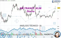 AIR FRANCE -KLM - Diario