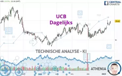 UCB - Dagelijks