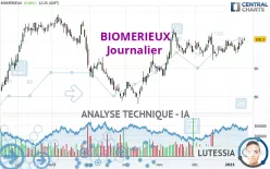 BIOMERIEUX - Journalier