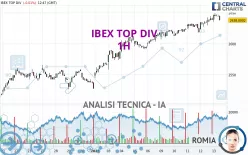 IBEX TOP DIV - 1H