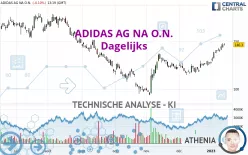 ADIDAS AG NA O.N. - Dagelijks