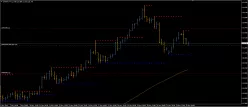 CHF/JPY - 4H