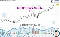 MORPHOSYS AG O.N. - 1H