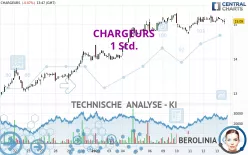 CHARGEURS - 1 Std.