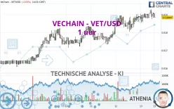 VECHAIN - VET/USD - 1 uur