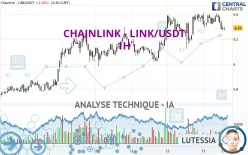 CHAINLINK - LINK/USDT - 1H