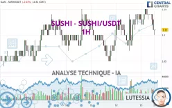 SUSHI - SUSHI/USDT - 1H