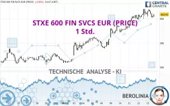 STXE 600 FIN SVCS EUR (PRICE) - 1 Std.