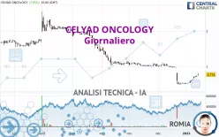 CELYAD ONCOLOGY - Giornaliero