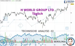 H WORLD GROUP LTD. - Täglich