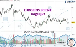 EUROFINS SCIENT. - Dagelijks