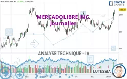 MERCADOLIBRE INC. - Journalier