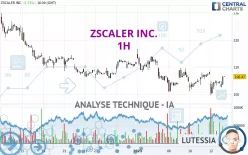 ZSCALER INC. - 1H