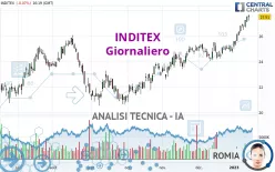 INDITEX - Giornaliero