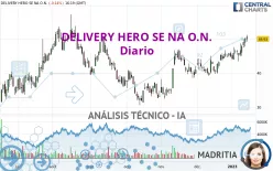 DELIVERY HERO SE NA O.N. - Diario