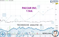 PACCAR INC. - 1 Std.