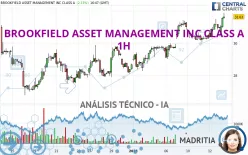 BROOKFIELD ASSET MANAGEMENT INC CLASS A - 1H