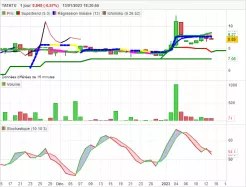 TATATU - Journalier