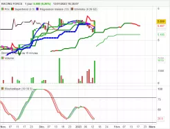 RACING FORCE - Journalier