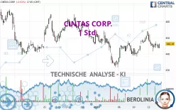 CINTAS CORP. - 1H