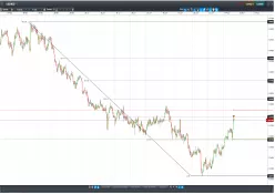 USD/NZD - 4H