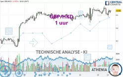 GBP/HKD - 1 uur