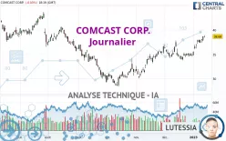 COMCAST CORP. - Journalier